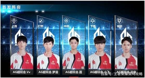 每位运动员