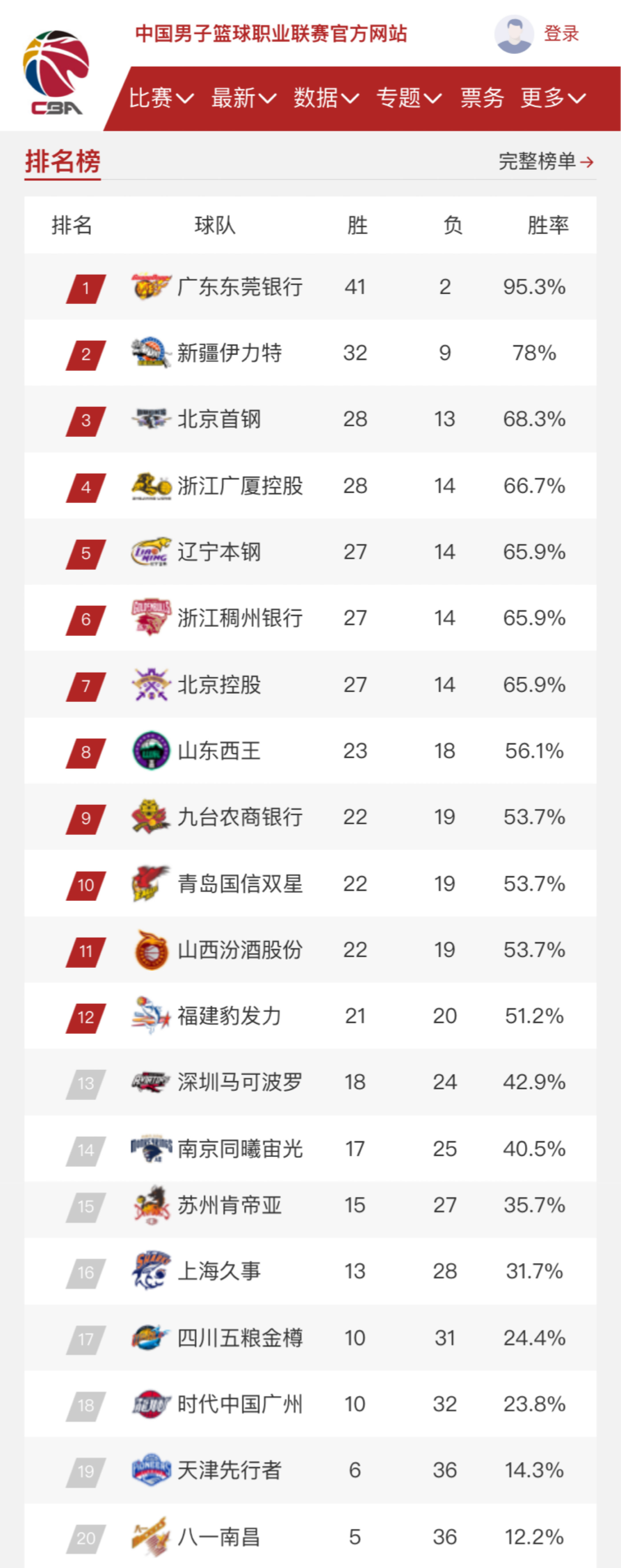 他將如期參